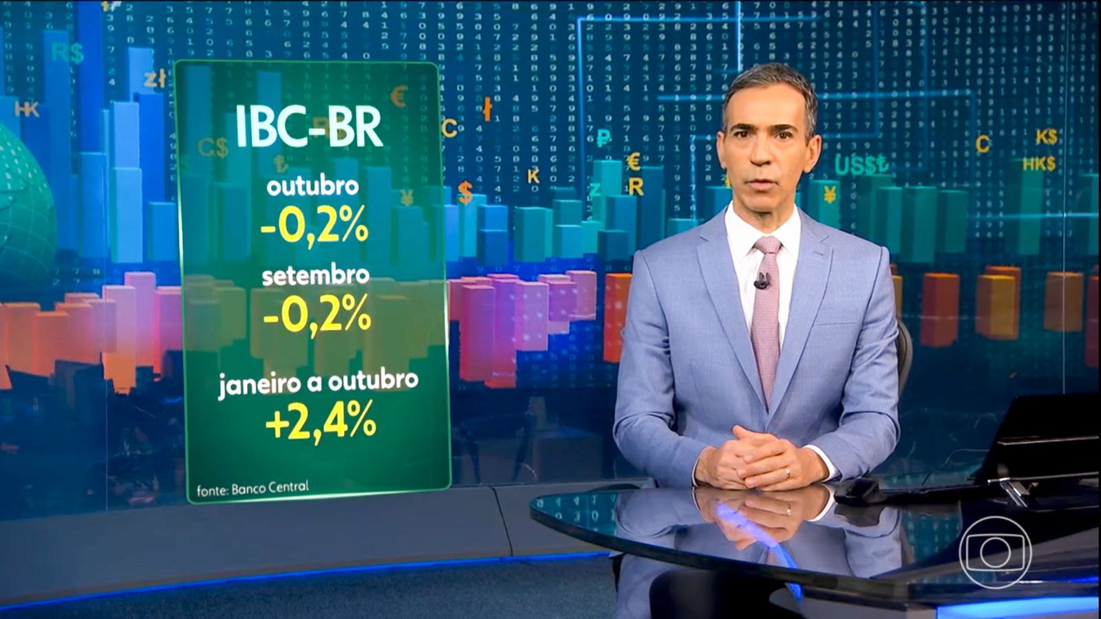 JORNAL NACIONAL 2025